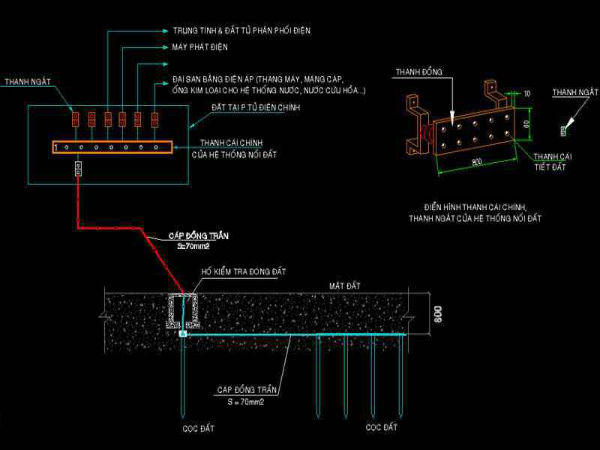 Biện pháp thi công cọc tiếp địa