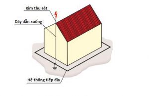 thi-công-chống-sét-1