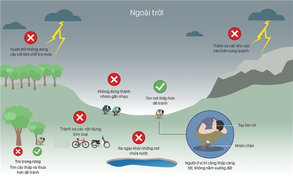 Các phương pháp chống sét ngoài trời hiệu quả