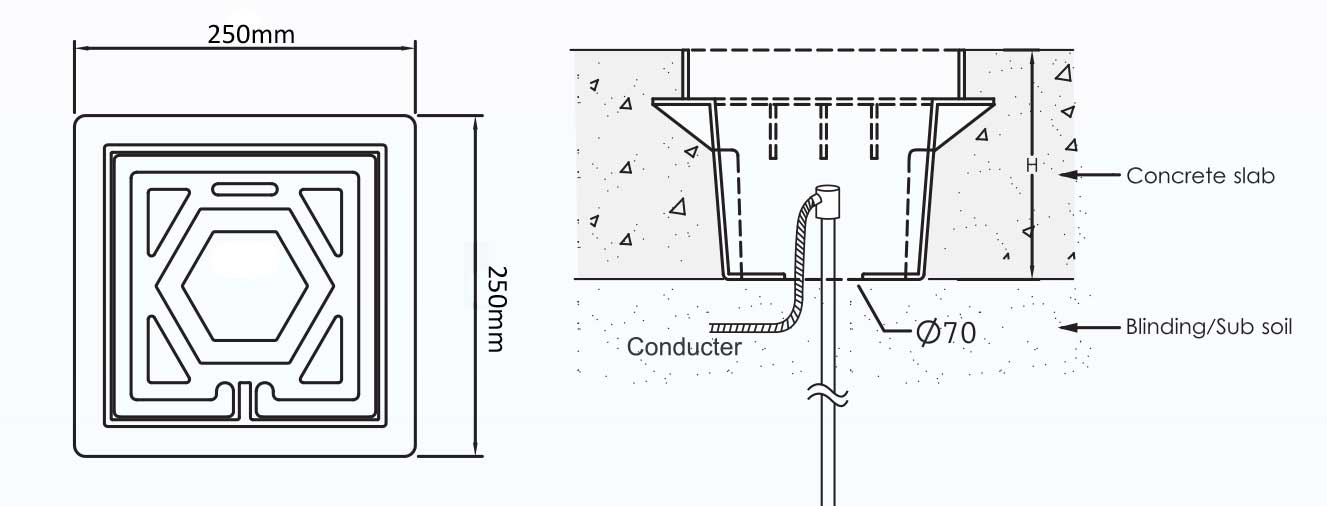 Hộp Kiểm tra Tiếp địa| Hố Tiếp địa chịu lực 6 tấn 